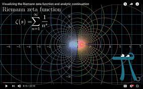 Conjectures